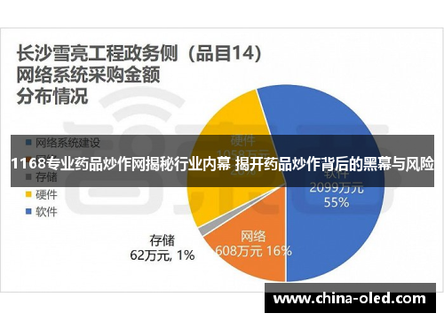 1168专业药品炒作网揭秘行业内幕 揭开药品炒作背后的黑幕与风险