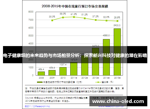 电子健康烟的未来趋势与市场前景分析：探索新兴科技对健康的潜在影响