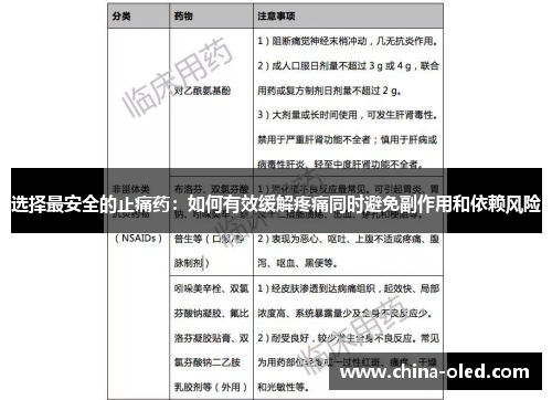 选择最安全的止痛药：如何有效缓解疼痛同时避免副作用和依赖风险